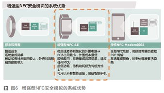 从手机到可穿戴 移动支付安全策略的演进与挑战